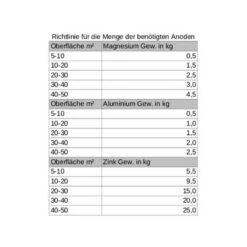 Aluminiumanode - Gewicht 1,8kg, Länge 200mm -12seemeilens-DE magnesiumanode gewicht 1 3 kg laenge 290 mm richlinie menge jpg 6