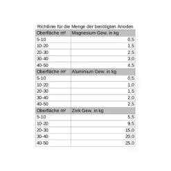 Magnesiumanode - Gewicht 750g, Länge 180mm 7 Magnesiumanode - Gewicht 750g, Länge 180mm -12seemeilens-DE opferanode rund gewicht 130g durchmesser 50mm richlinie menge jpg